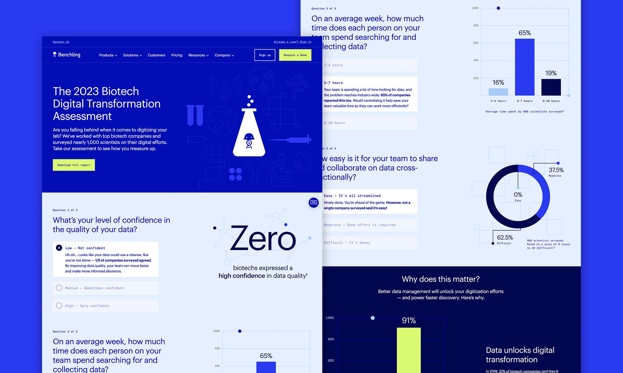 Benchling Digital Biotech Assessment